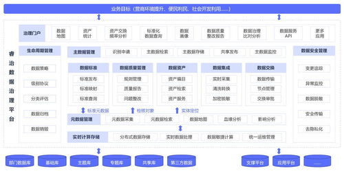 数据治理的五大误区，90%的公司都中招了