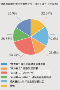直击两会 大数据贵州的期盼与进路