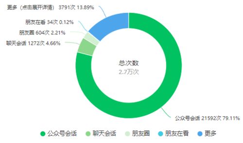 AI大数据带您了解市图书馆春节期间服务 智能服务新体验