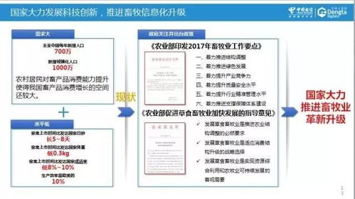 运营商大数据的价值探索与中国电信智慧畜牧实践
