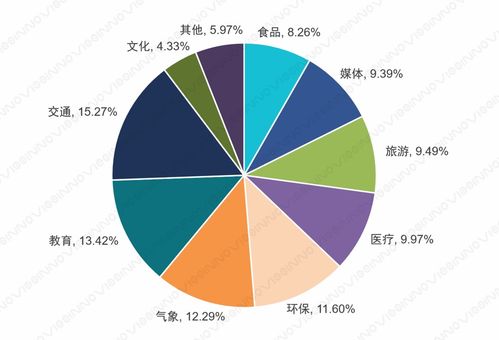 赛智时代赵刚 中国大数据产业与应用的十大趋势与大数据服务
